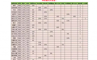  王者荣耀装备克制表,lol盾弓神话装备用什么克制？